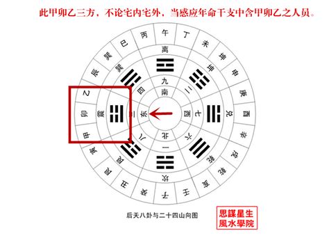 震 方位|后天八卦的风水奥秘——震卦篇